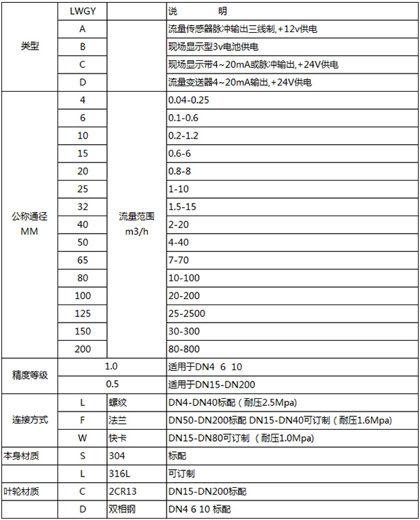 智能精品1卡2卡3卡4卡规格选型表