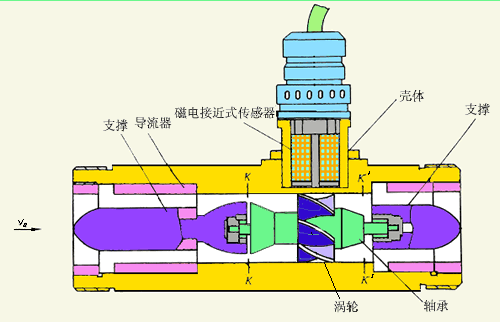 纯精品1区2区3区芒果工作原理图
