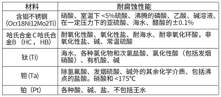 碱精品1区2区3区芒果电*材料对照表