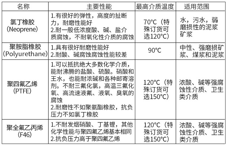 碱精品1区2区3区芒果衬里材料对照表