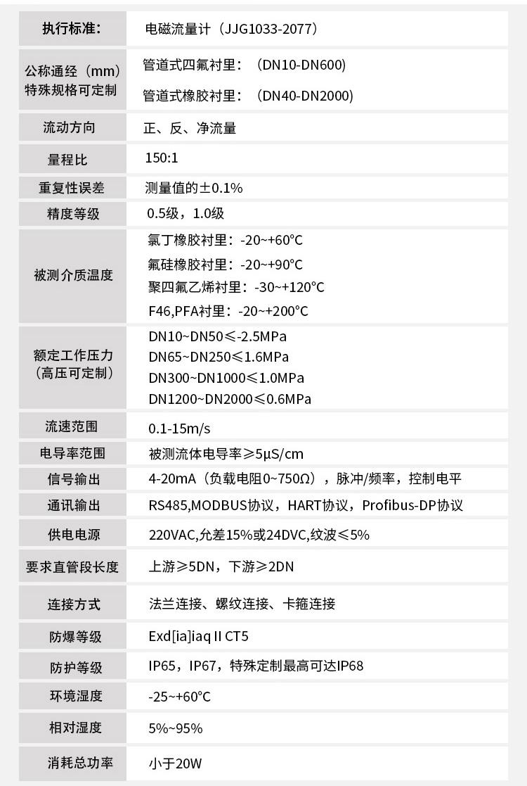 排精品1区2区3区芒果技术指标对照表