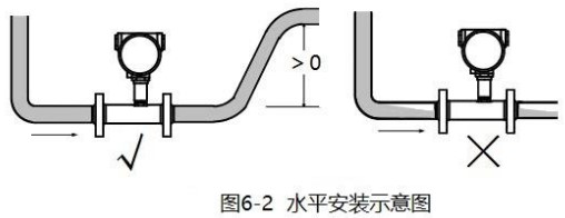 精品1卡2卡3卡4卡水平安装方式图