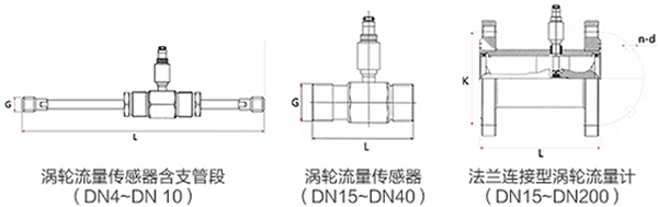 精品1卡2卡3卡4卡传感器外形图