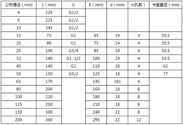 精品1卡2卡3卡4卡安装尺寸表