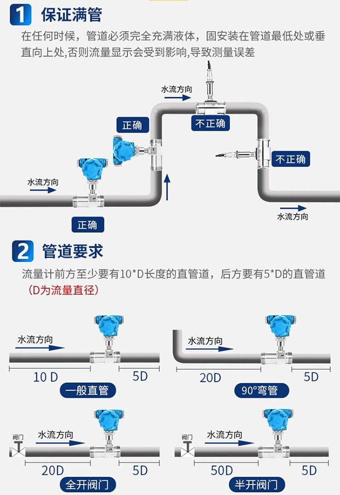 精品1卡2卡3卡4卡管道安装要求图