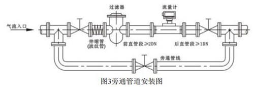 智能精品1卡2卡3卡4卡免费安装方式图