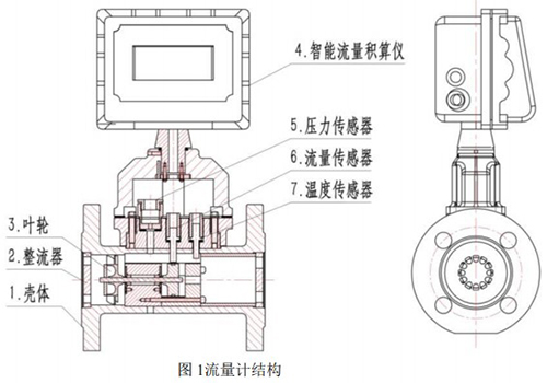 智能精品1卡2卡3卡4卡免费结构图