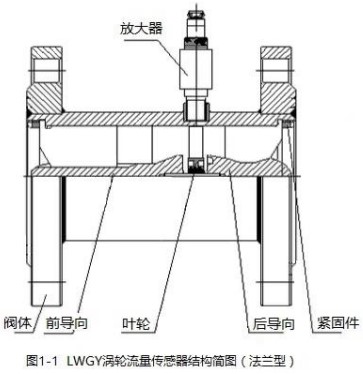 精品1卡2卡3卡4卡传感器结构图(法兰型)