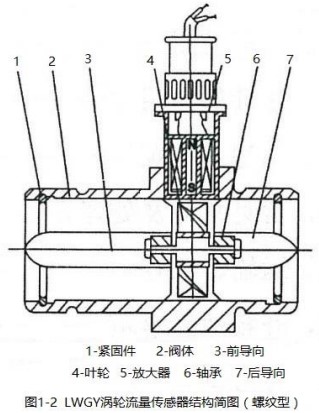 精品1卡2卡3卡4卡传感器结构图(螺纹型)