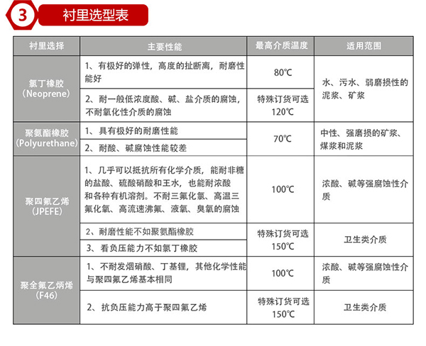 电磁精品1区2区3区芒果衬里材料对照表