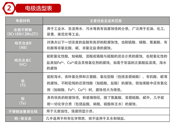电磁精品1区2区3区芒果电*材料对照表