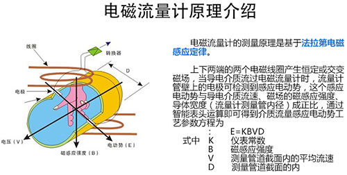 浓盐酸流量计工作原理图
